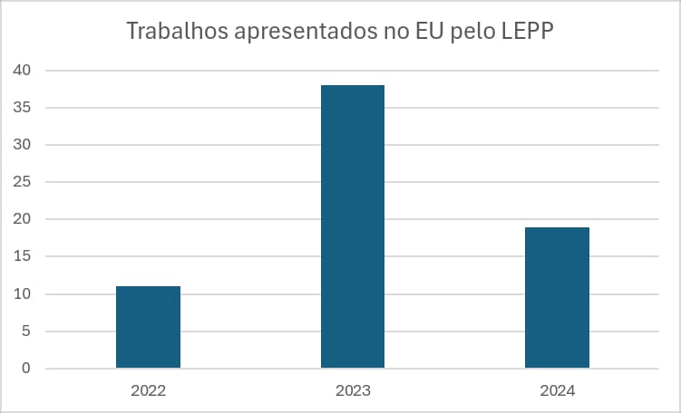 gráfico
